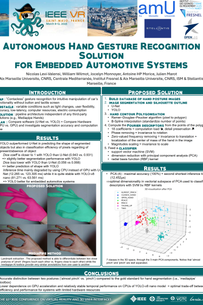 Levi Valensi Wilmot Monnoyer Morice Marot Ieee Vr 2025 Poster