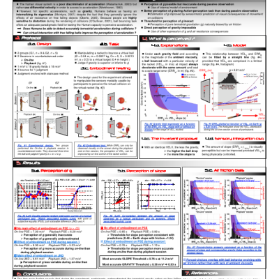 Proceedings Morice Baures Amorim Siegler Benguigui Ecvp 30th 2007 Poster