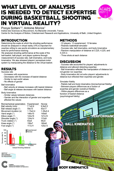 Soltani Morice Acaps 2021 Poster