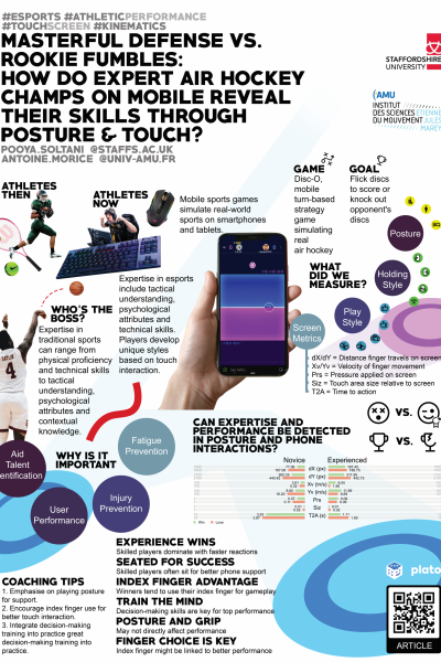Soltani Morice Isbs 2024 Posterlowres